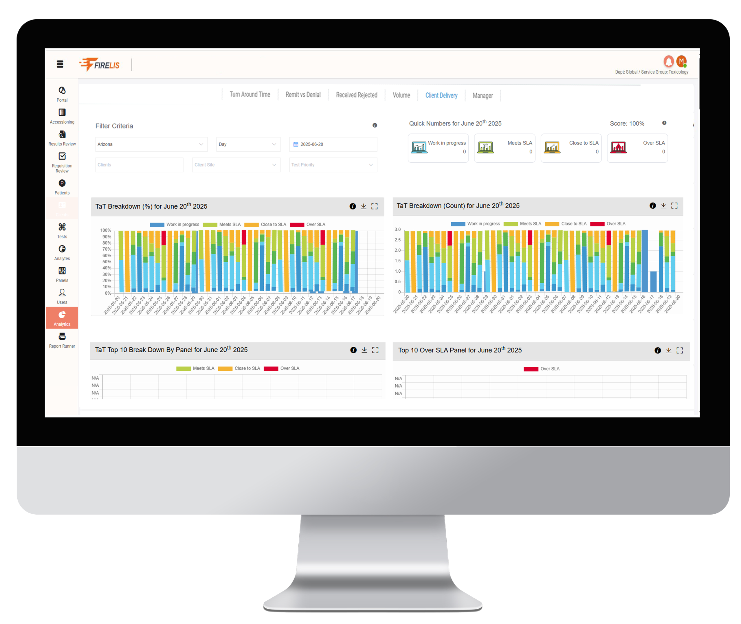 LIS SYSTEM WITH A COMPLETE BUSINESS INTELLIGENCE